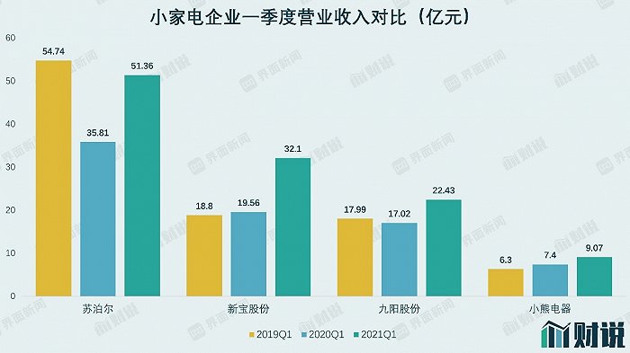  數據來源：WIND、界面<a href=http://m.13269526841.cn/xinwen/ target=_blank class=infotextkey>新聞</a>研究部